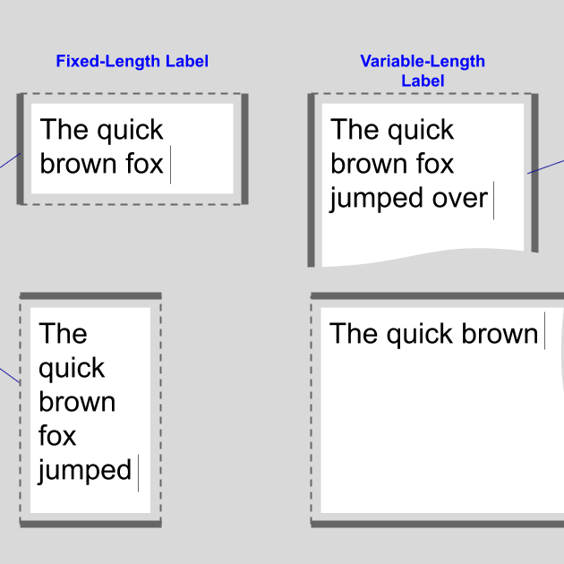Both fixed-length labels and variable-length labels are shown with the example text "The quick brown fox jumped over". Solid lines indicate the fixed edges of the label supply tape. Dashed lines indicate the cut ends of the label supply tape. Gray margins indicate the liner or otherwise unprintable areas of the label supply tape. A shaped edge indicates the continuous end of the label supply tape.